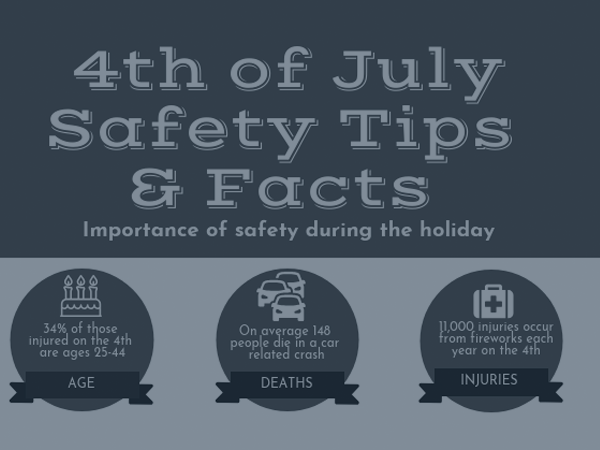 Have Fun and Stay Safe on the 4th of July Holiday